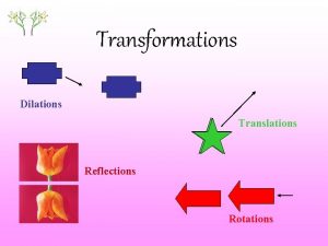 Transformations Dilations Translations Reflections Rotations Reflections in a