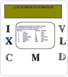 LOS NMEROS ROMANOS La siguiente tabla muestra los