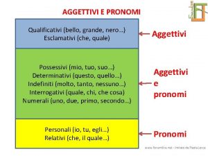 AGGETTIVI E PRONOMI Qualificativi bello grande nero Esclamativi