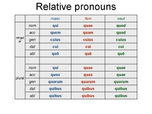 Relative pronouns singul ar plural masc fem neut