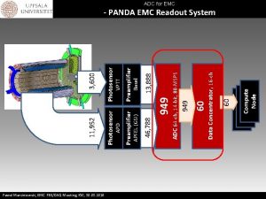 Pawel Marciniewski EMC FEEDAQ Meeting KVI 30 03