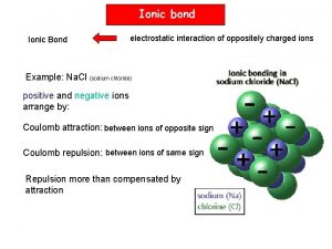 Ionic bond Ionic Bond electrostatic interaction of oppositely