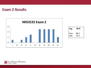 Exam 2 Results Avg 83 Max Min 96