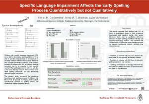 Specific Language Impairment Affects the Early Spelling Process