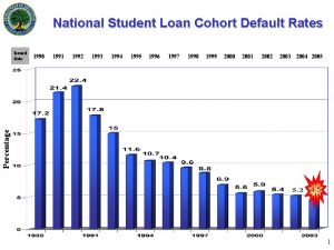 National Student Loan Cohort Default Rates 1990 1991