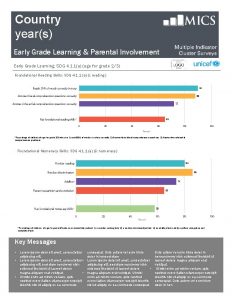 Country years Early Grade Learning Parental Involvement Early