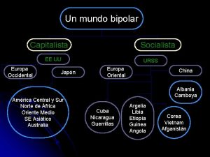 Un mundo bipolar Capitalista Socialista EE UU Europa