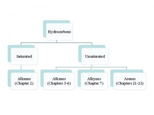 Hydrocarbons Saturated Alkanes Chapter 2 Unsaturated Alkenes Chapters