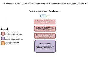 Appendix 19 CPQT Service Improvement SIP Remedial Action
