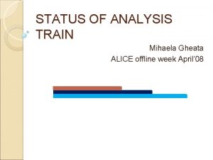 STATUS OF ANALYSIS TRAIN Mihaela Gheata ALICE offline