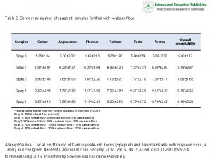 Table 2 Sensory evaluation of spaghetti samples fortified