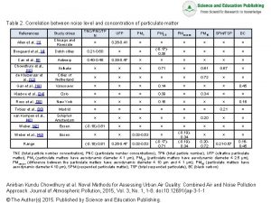 Table 2 Correlation between noise level and concentration