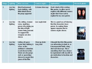 Image Lighting Mise en scene Camera angles Explanation