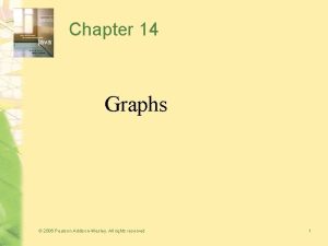 Chapter 14 Graphs 2006 Pearson AddisonWesley All rights