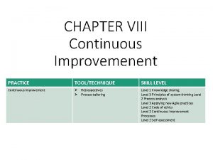 CHAPTER VIII Continuous Improvemenent PRACTICE TOOLTECHNIQUE Continuous improvement