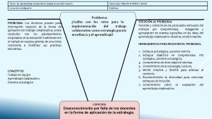 Ttulo EL aprendizaje colaborativo desde la socioformacin Autor