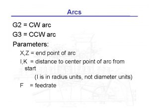 Arcs G 2 CW arc G 3 CCW