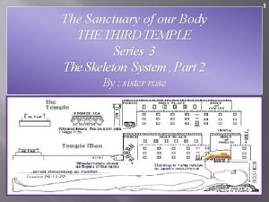 1 The Sanctuary of our Body THE THIRD