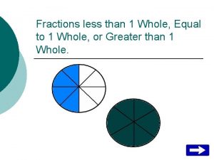 Fractions less than 1 Whole Equal to 1