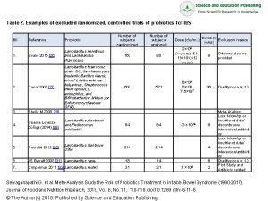 Table 2 Examples of excluded randomized controlled trials