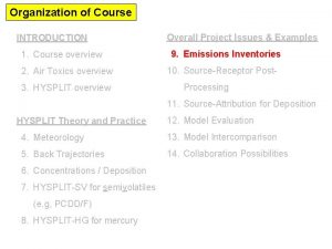 Organization of Course INTRODUCTION 1 Course overview 2