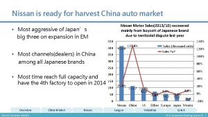 Nissan is ready for harvest China auto market