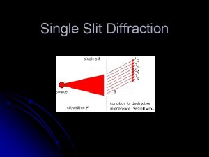 Single Slit Diffraction What you need to know
