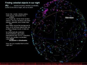 Finding celestial objects in our night sky requires