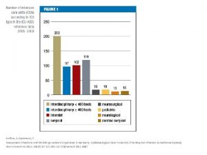 Geffers C Gastmeier P Nosocomial Infections and Multidrugresistant