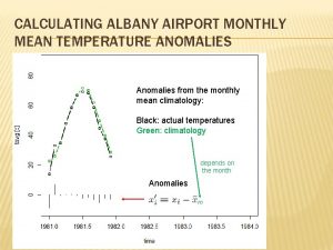 CALCULATING ALBANY AIRPORT MONTHLY MEAN TEMPERATURE ANOMALIES Anomalies