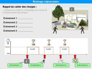 clairage crpusculaire Rappel du cahier des charges Indique