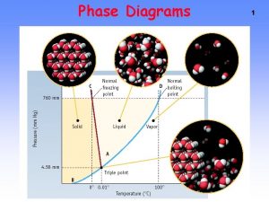 Phase Diagrams 1 2 TRANSITIONS BETWEEN PHASES Section