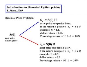 Introduction to Binomial Option pricing S Mann 2009