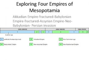 Exploring Four Empires of Mesopotamia Akkadian EmpirefracturedBabylonian EmpirefracturedAssyrian