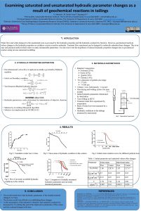 Examining saturated and unsaturated hydraulic parameter changes as