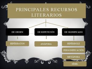 PRINCIPALES RECURSOS LITERARIOS DE ORDEN DE REPETICIN DE