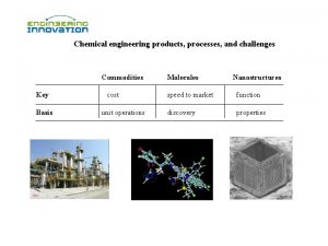 Chemical engineering products processes and challenges Commodities Key