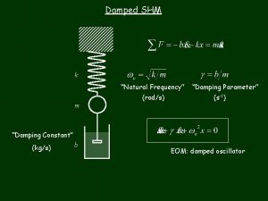 Damped SHM k Natural Frequency m rads Damping