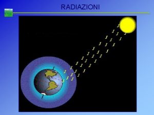 RADIAZIONI QUALITA DELLA RADIAZIONE Eterogenea Lunghezza donda Intera