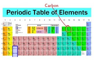 Carbon Carbon atoms have unique bonding properties Carbon