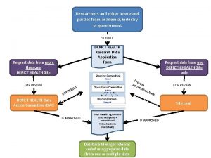 Researchers and other interested parties from academia industry