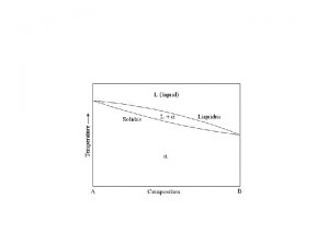 Strain around solute atoms Strain around small 2