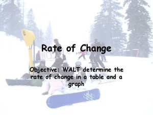 Rate of Change Objective WALT determine the rate