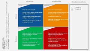 Interno Foras Desfavorvel Desafios escolhidos Fraquezas Quais so