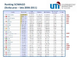 Ranking SCIMAGO liczba prac lata 2006 2011 0