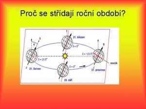 Pro se stdaj ron obdob Pro stdn ronch