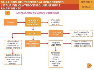 DALLA CRISI DEL TRECENTO AL RINASCIMENTO LITALIA DEL