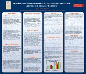 Incidence of Gastroenteritis in Exclusively Breastfed versus Nonbreastfed