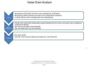 Value Chain Analysis KDA Manufacture at 22stove and