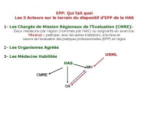 EPP Qui fait quoi Les 3 Acteurs sur